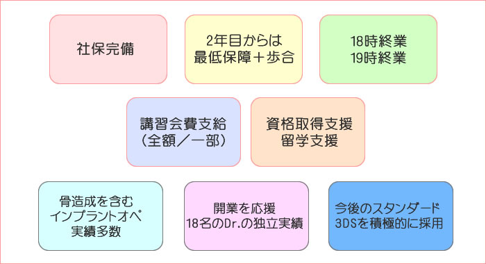 だから仕事を頑張れる!〜充実の待遇〜